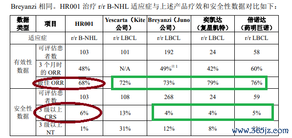 起首：恒润达生公告